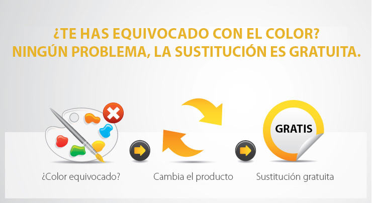 Mosquiteras de color equivocado? Las devoluciones son gratuitas