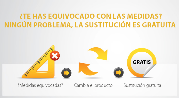 Las medidas de las mosquiteras es incorrecta? Las devoluciones son gratuitas