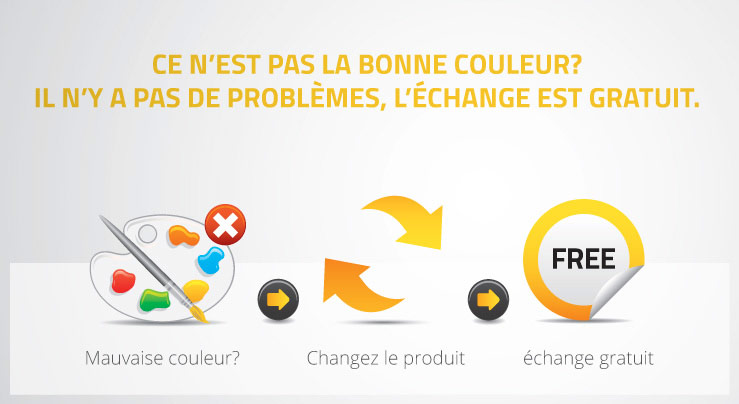 Les moustiquaires de mauvaise couleur? Les retours sont gratuits